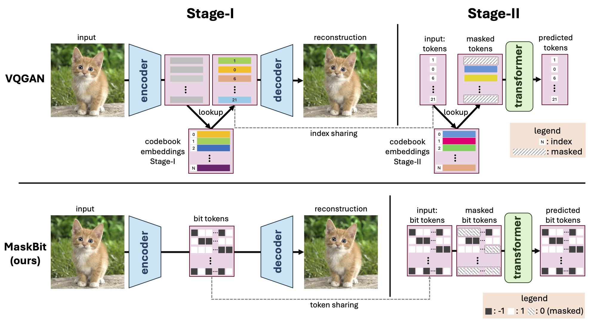 framework overview image.