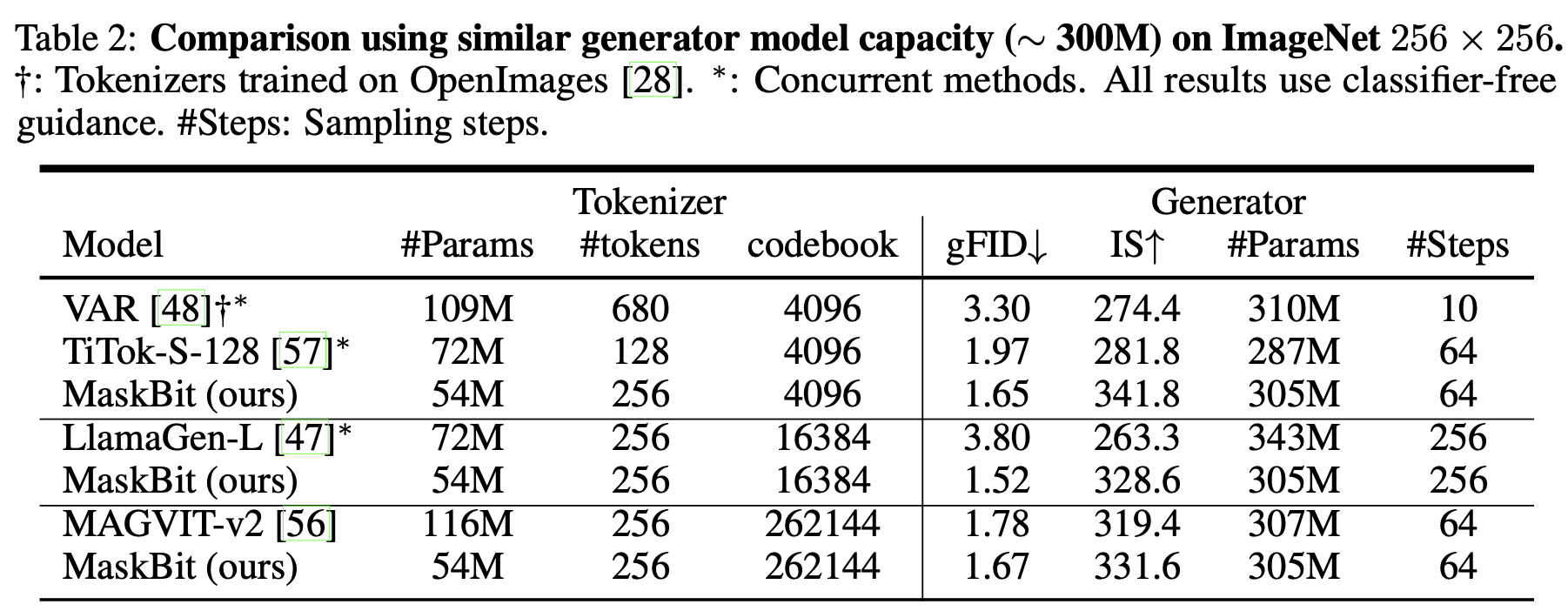 model comparison performance table.